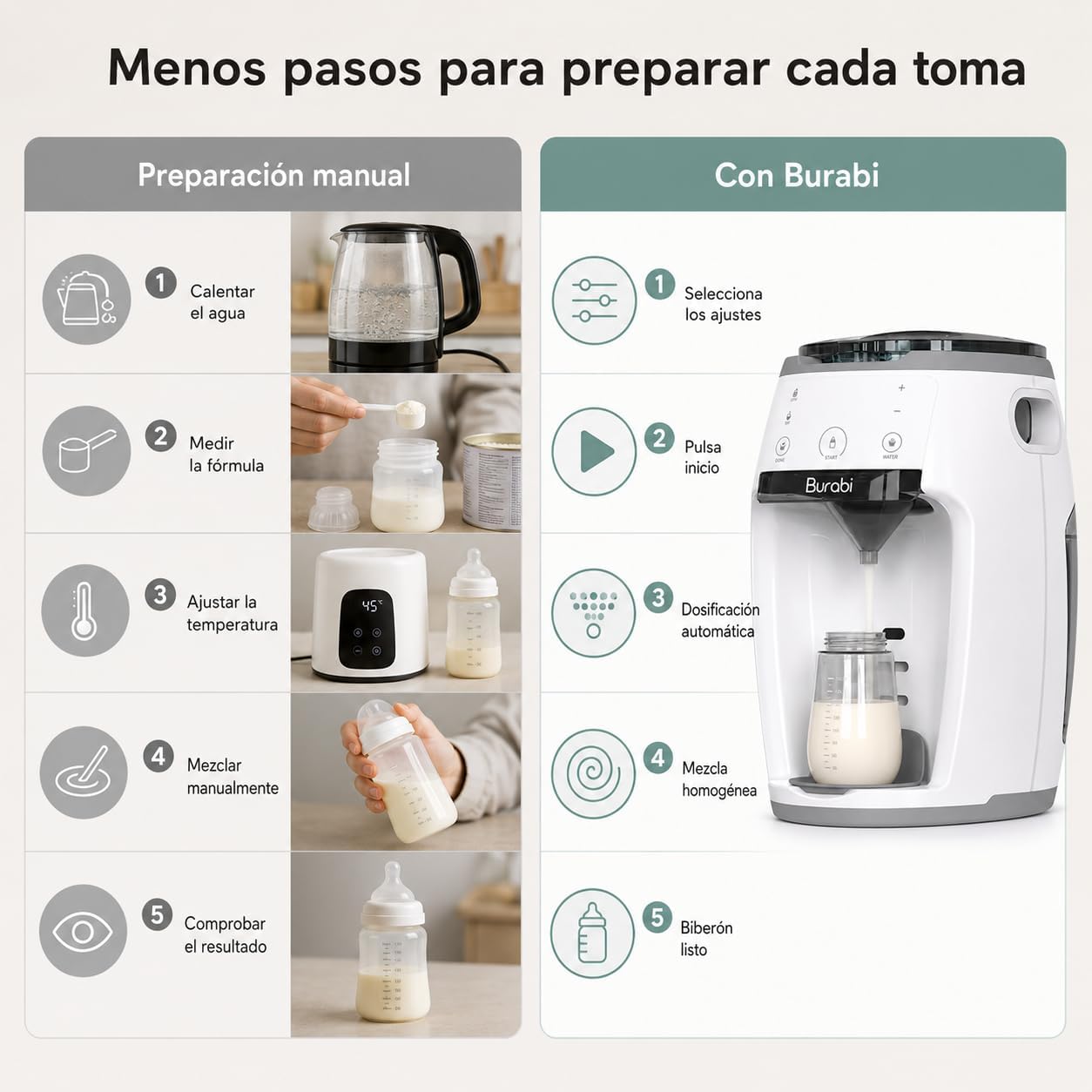 Preparador de Biberones Automático y Dosificador de Fórmula/Leche en Polvo | Máquina para hacer Biberones