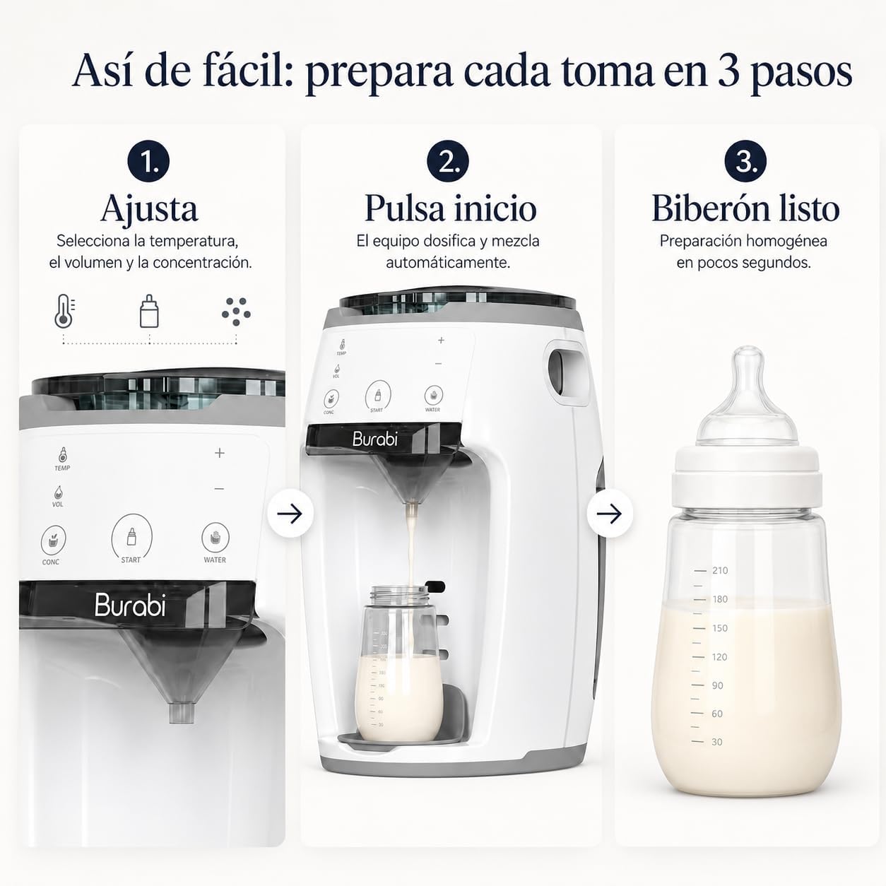 Preparador de Biberones Automático y Dosificador de Fórmula/Leche en Polvo | Máquina para hacer Biberones